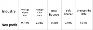 Nonprofit Email Marketing Metrics